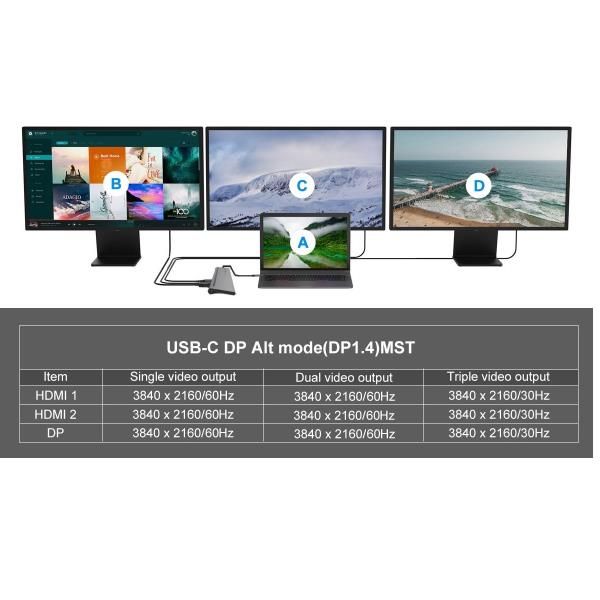 Conceptronic DONN17G, Cablato, USB 3.2 Gen 1 (3.1 Gen 1) Type-C, 100 W, 10,100,…