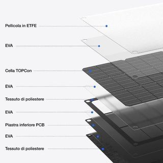 ECOFLOW PANNELLO SOLARE PORTATILE 60W TYPEC