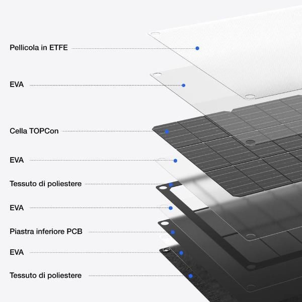 ECOFLOW PANNELLO SOLARE PORTATILE 60W TYPEC