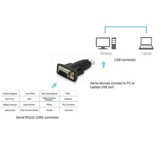 Equip Life - Scheda seriale - USB 2.0 - RS-232 - nero