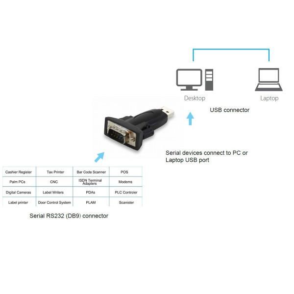 Equip Life - Scheda seriale - USB 2.0 - RS-232 - nero