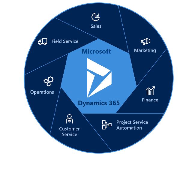 MICROSOFT DYN365 BUS CENTRAL PR FOR FACULTY