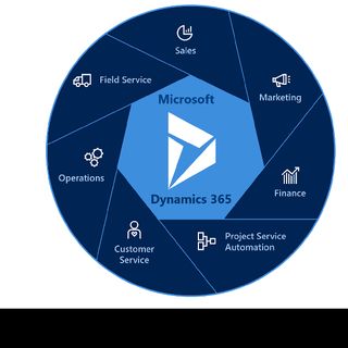 MICROSOFT PRO DIRECT SUPP DYN365 F