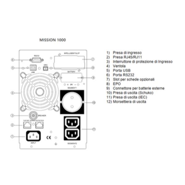 NAICON MISSION MT 1000VA CEI 0-16
