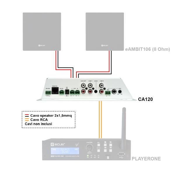 Ecler AMPLIFICATORE - CA120