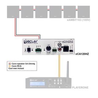Ecler AMPLIFICATORE - eCA120HZ
