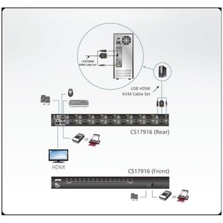 ATEN CS1798 - Switch KVM / audio / USB - 8 x KVM / audio / USB - 1 utente local…