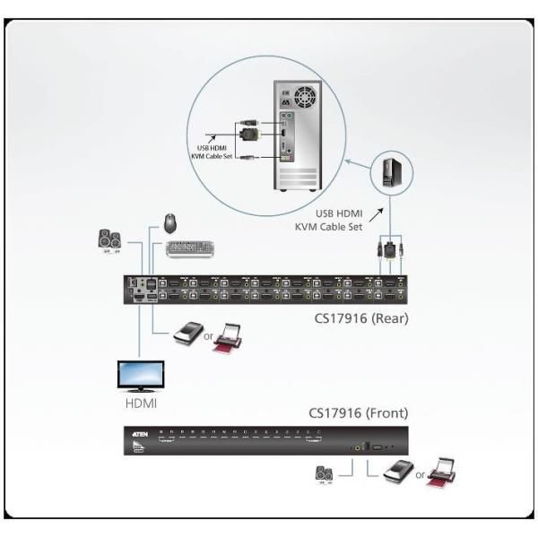 ATEN CS1798 - Switch KVM / audio / USB - 8 x KVM / audio / USB - 1 utente local…