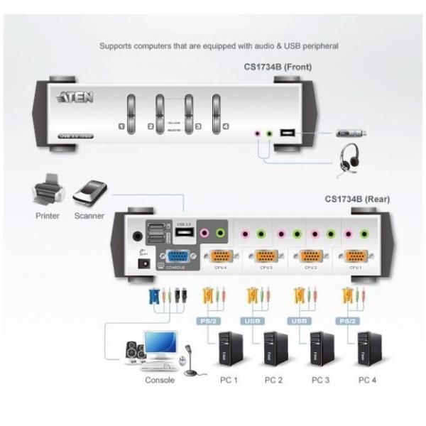ATEN CubiQ CS1762A - Switch KVM / audio - 2 x KVM / audio - 1 utente locale - d…