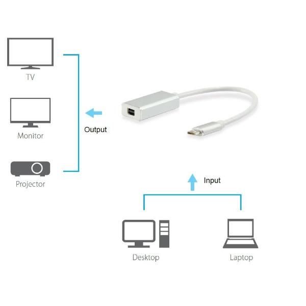 Equip - Adattatore video - USB-C (M) a Mini DisplayPort (F) - 15 cm