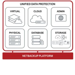 COHESITY NBU APPL 5240 256GB MEM KIT UPG GOV