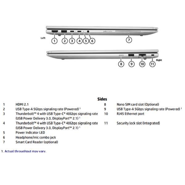 HP EliteBook 6 G1i AI, Intel Core Ultra 7, 40,6 cm (16ʺ), 1920 x 1200 Pixel, 16…