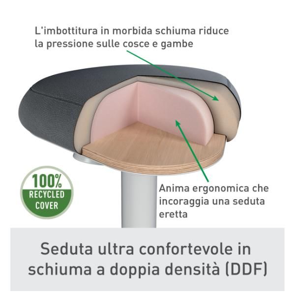 Leitz Ergo Active - Standing desk stool - ergonomico - triangular - girevole - …