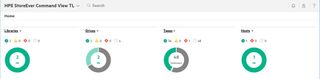HPE StoreEver MSL TapeAssure Advanced - Licenza