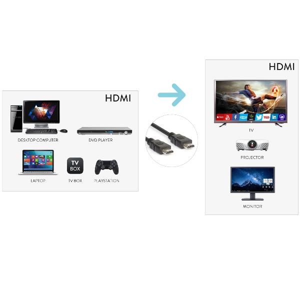Hamlet XCHDMI-HDMI180 - Cavo HDMI - HDMI maschio a HDMI maschio - 1.8 m - suppo…