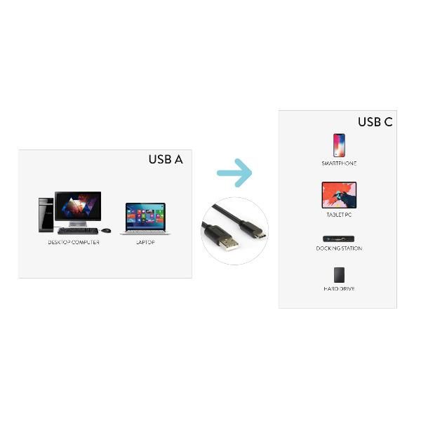 Hamlet XCU2A-UC-MM10 - Cavo USB - USB-C (M) a USB (M) - USB 2.0 - 1 m - nero