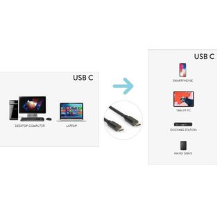 Hamlet XCUC-PD115C - Cavo USB - USB-C (M) a USB-C (M) - USB 2.0 - 1.5 m - nero