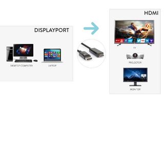 Hamlet XVCDP-HDM18 - Cavo adattatore - DisplayPort maschio a HDMI maschio - 1.8…