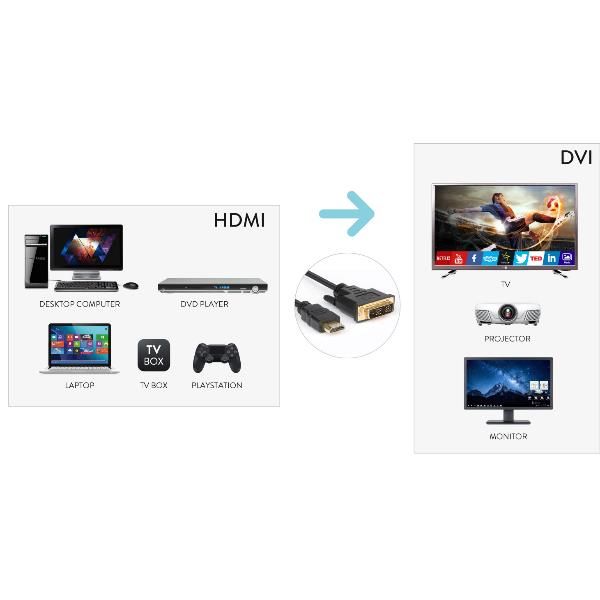 Hamlet XVCHDM-DV30 - Cavo adattatore - HDMI maschio a DVI-D maschio - 3 m - sup…