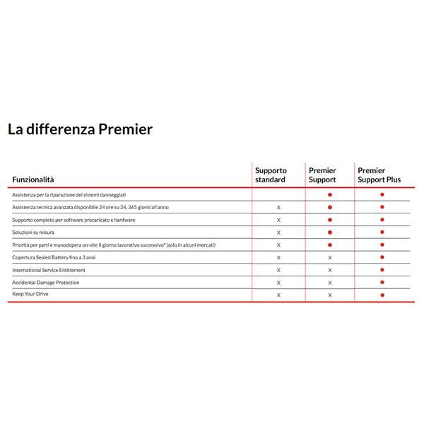 Lenovo Premier Support Plus Upgrade - Contratto di assistenza esteso - parti e …