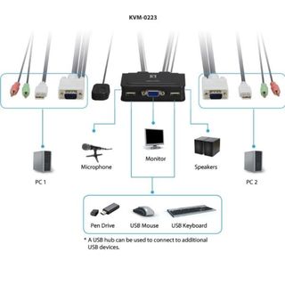 LevelOne KVM-0223 - Switch KVM / audio - 2 x KVM / audio - desktop