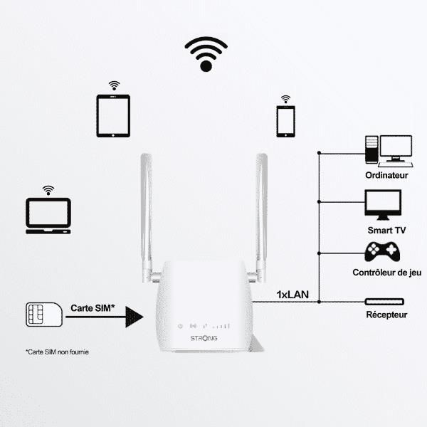 Strong 4G LTE Router 300M - Router wireless - WWAN - 802.11b/g/n - 2,4 GHz - 3G…