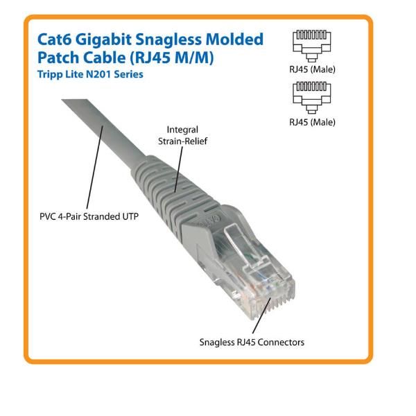 Tripp Lite 2ft Cat6 Gigabit Snagless Molded Patch Cable RJ45 M/M Blue 2' - Cavo…